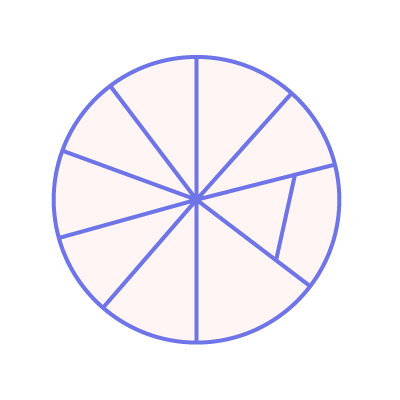 Schwartz Theory of Basic Human Values